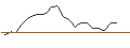 Intraday Chart für JP MORGAN/CALL/NVIDIA/2040/0.01/18.06.26