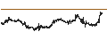 Grafico intraday di US Dollar / Canadian Dollar (USD/CAD)