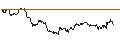 Intraday Chart für Czech Koruna / Swiss Franc (CZK/CHF)