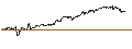 Grafico intraday di Pakistan Rupee / Japanese Yen (PKR/JPY)