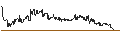Gráfico intradía de Russian Rouble / Japanese Yen (RUB/JPY)