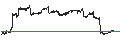 Intraday Chart für iShares New York Muni Bond ETF - USD