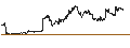 Intraday Chart für iShares MSCI Emerging Markets Small-Cap ETF - USD