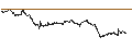 Intraday Chart für SPRINTER LONG - AMX