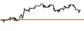Intraday Chart für MINI FUTURE LONG - NETFLIX