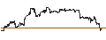 Intraday Chart für MINI FUTURE LONG - AMAZON.COM