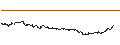 Gráfico intradía de Czech Koruna / Australian Dollar (CZK/AUD)