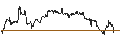 Intraday-grafiek van Swedish Krona / British Pound (SEK/GBP)
