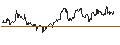 Gráfico intradía de VanEck Inflation Allocation ETF - USD