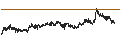 Gráfico intradía de Monero (XMR/USD)