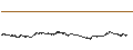 Intraday Chart für QTUM (QTUM/USD)