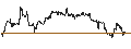 Intraday chart for Swedish Krona / UK Pence Sterling **** (SEK/GBp)