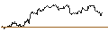 Intraday Chart für TURBO UNLIMITED LONG- OPTIONSSCHEIN OHNE STOPP-LOSS-LEVEL - NETFLIX