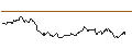 Intraday chart for CALL - SPRINTER OPEN END - BEIERSDORF