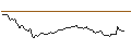Grafico intraday di OPEN END TURBO BULL OPTIONSSCHEIN - ORANGE