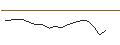 Grafico intraday di OPEN END TURBO BULL - PERNOD RICARD