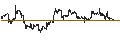Intraday Chart für NASDAQ PHLX GOLD&SILVER CAP-WEIGHT