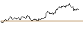 Intraday Chart für OPEN END TURBO CALL-OPTIONSSCHEIN MIT SL - ALPHABET C