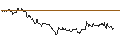 Intraday Chart für OPEN END TURBO CALL-OPTIONSSCHEIN MIT SL - TECDAX
