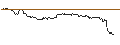 Intraday-grafiek van OPEN END TURBO CALL-OPTIONSSCHEIN MIT SL - BECHTLE