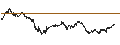 Intraday Chart für FTSE/ATHEX MARKET