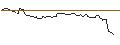 Intraday-grafiek van OPEN END TURBO BULL OPTIONSSCHEIN - BECHTLE