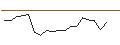 Intraday Chart für OPEN END TURBO BULL - AIR LIQUIDE