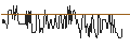Intraday Chart für Zuger Kantonalbank