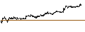 Intraday Chart für Codorus Valley Bancorp, Inc.