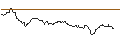 Intraday Chart für OPEN END TURBO CALL-OPTIONSSCHEIN MIT SL - FRAPORT