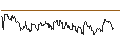 Intraday-grafiek van TURBO UNLIMITED LONG- OPTIONSSCHEIN OHNE STOPP-LOSS-LEVEL - STANDARD CHARTERED