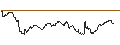 Intraday Chart für OPEN END TURBO CALL-OPTIONSSCHEIN MIT SL - CAC 40