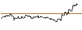 Intraday Chart für OPEN END TURBO CALL-OPTIONSSCHEIN MIT SL - UNION PACIFIC