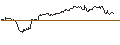 Intraday chart for OPEN END TURBO CALL-OPTIONSSCHEIN MIT SL - DEUTSCHE BOERSE