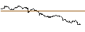 Intraday Chart für TURBO UNLIMITED SHORT- OPTIONSSCHEIN OHNE STOPP-LOSS-LEVEL - EUR/USD