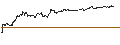 Intraday Chart für TURBO UNLIMITED SHORT- OPTIONSSCHEIN OHNE STOPP-LOSS-LEVEL - FUCHS PETROLUB PRF