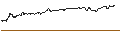 Gráfico intradía de TURBO UNLIMITED SHORT- OPTIONSSCHEIN OHNE STOPP-LOSS-LEVEL - FUCHS PETROLUB PRF