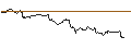 Gráfico intradía de MINI FUTURE LONG - DOW INC.