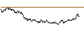 Intraday Chart für FAKTOR-OPTIONSSCHEIN - FRESENIUS