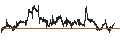 Intraday Chart für Brown-Forman Corporation