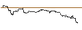 Intraday Chart für ENDLOS-TURBO PUT - TESLA