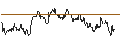 Intraday Chart für OPEN END TURBO CALL-OPTIONSSCHEIN MIT SL - FORTINET