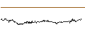 Intraday chart for SUKU (SUKU/USD)