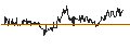 Intraday-grafiek van UBS ETF (CH)  Gold ETF - USD