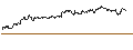 Intraday Chart für OPEN END TURBO PUT-OPTIONSSCHEIN MIT SL - KLOECKNER & CO.