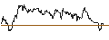 Intraday Chart für UNLIMITED TURBO SHORT - DAX