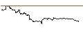 Intraday Chart für 3iQ Bitcoin ETF - USD