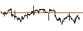 Gráfico intradía de Vesuvius plc