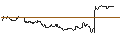 Intraday Chart für TURBO UNLIMITED SHORT- OPTIONSSCHEIN OHNE STOPP-LOSS-LEVEL - HENNES & MAURITZ B