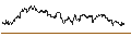 Gráfico intradía de TURBO UNLIMITED SHORT- OPTIONSSCHEIN OHNE STOPP-LOSS-LEVEL - VOESTALPINE